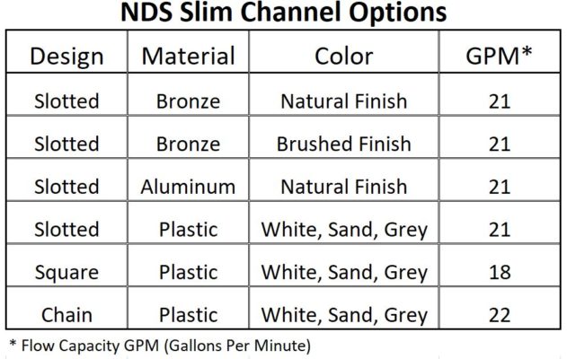 NDS Slim Channel Kit Options